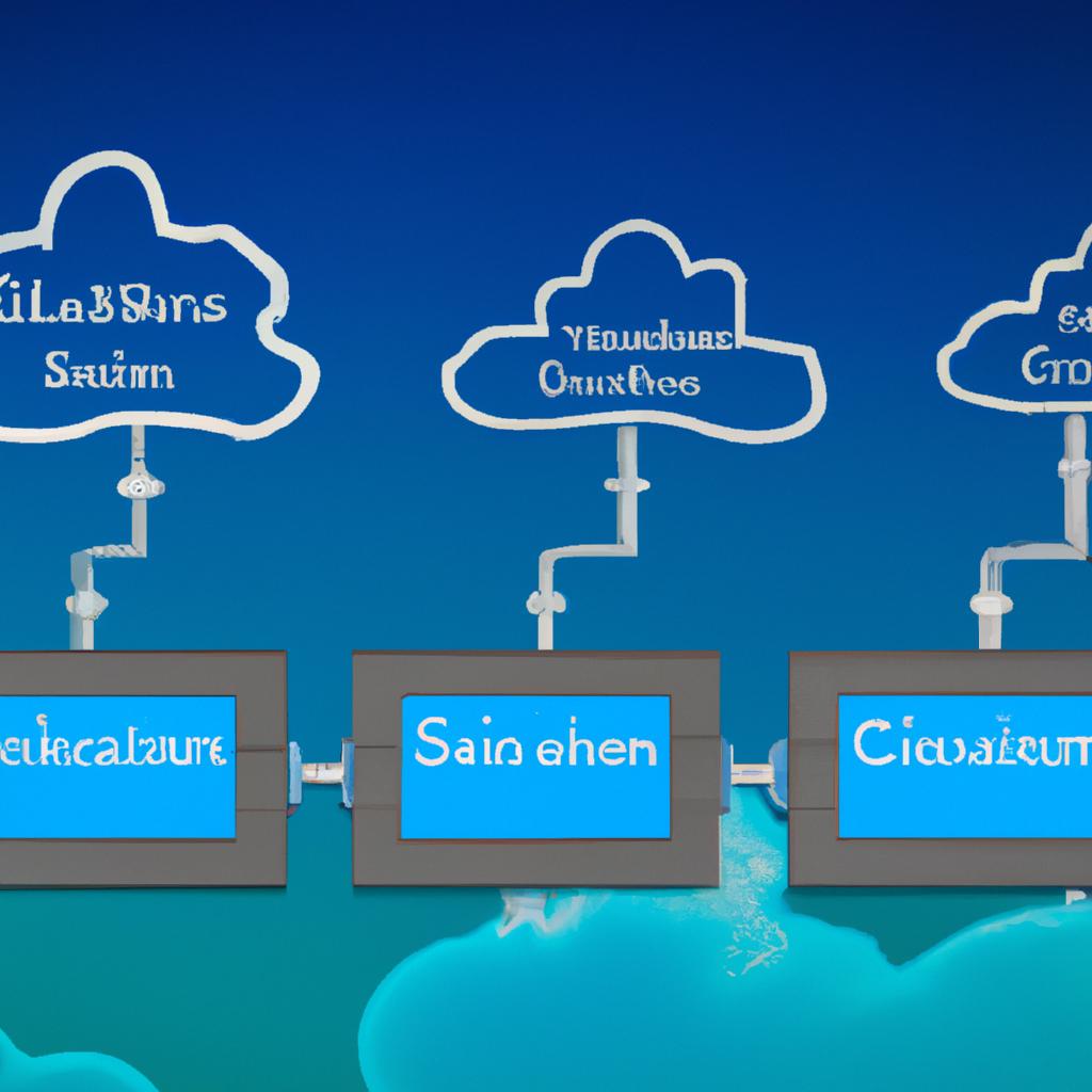 Cloud Solutions For Business