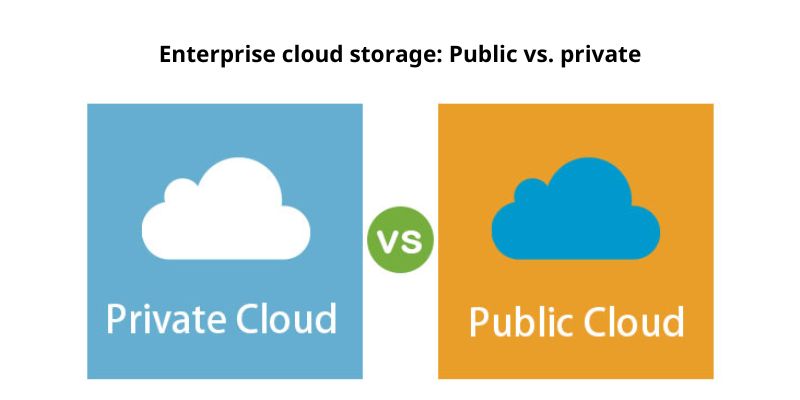 Enterprise cloud storage Public vs. private