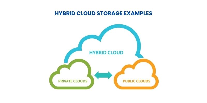 Hybrid cloud storage examples
