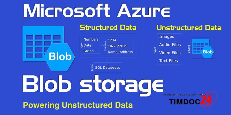 Azure Blob Storage: Powering Unstructured Data